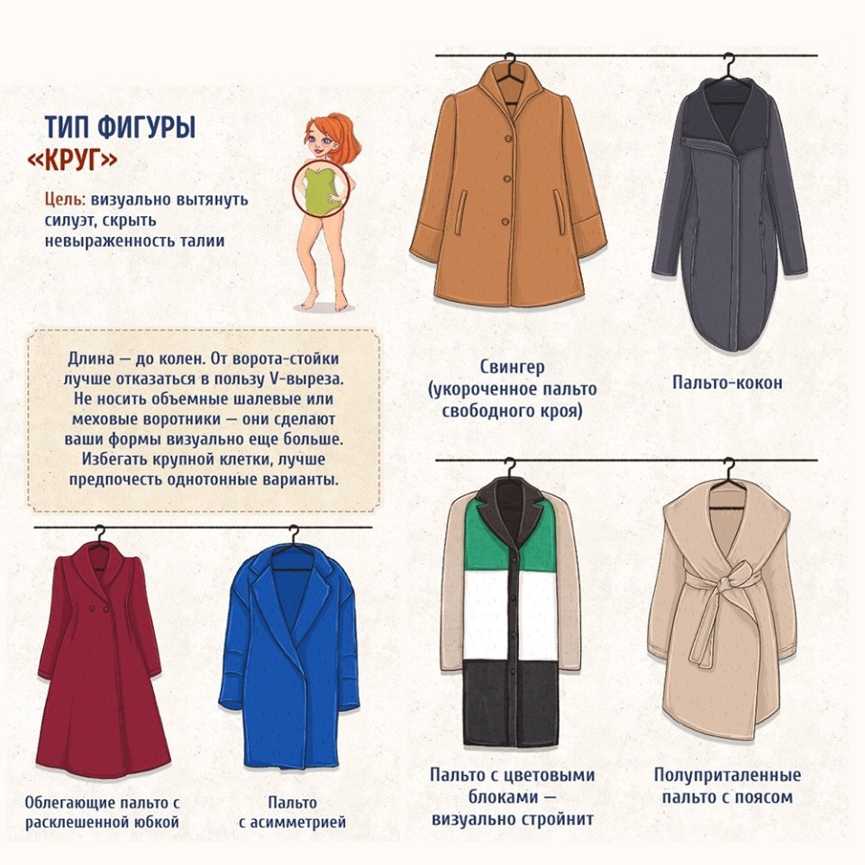 Типы пальто