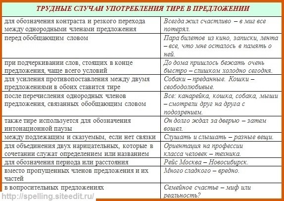 Схема постановки тире