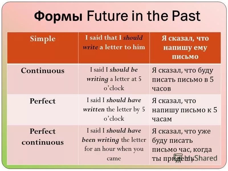 Future continued. Future in the past в английском. Future in the past simple в английском языке. Future in the past в английском языке правило. Future simple in the past в английском.