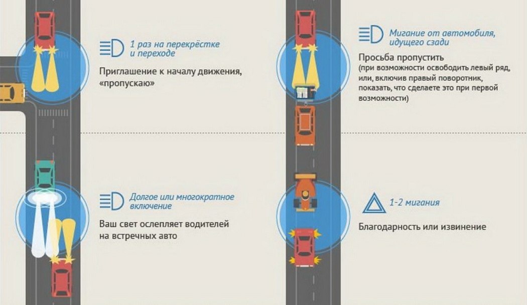 Жесты водителей на дороге руками и их значение с картинками