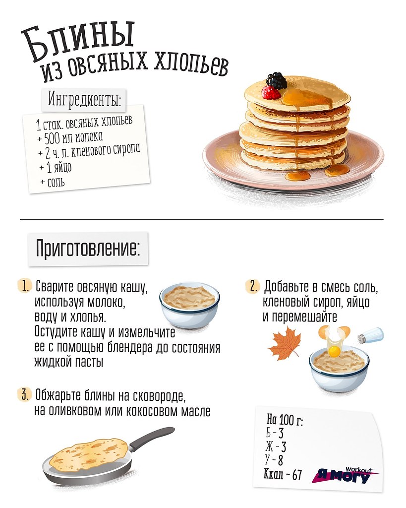Панкейки рецепт и ккал
