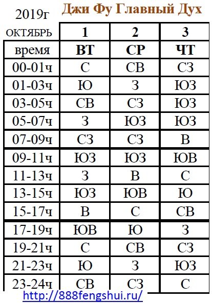Где находится джой. Дух Джи фу. Календарь Джи фу. Направление Джи фу на 2022 год. Таблица Джи фу на июнь 2022 года.