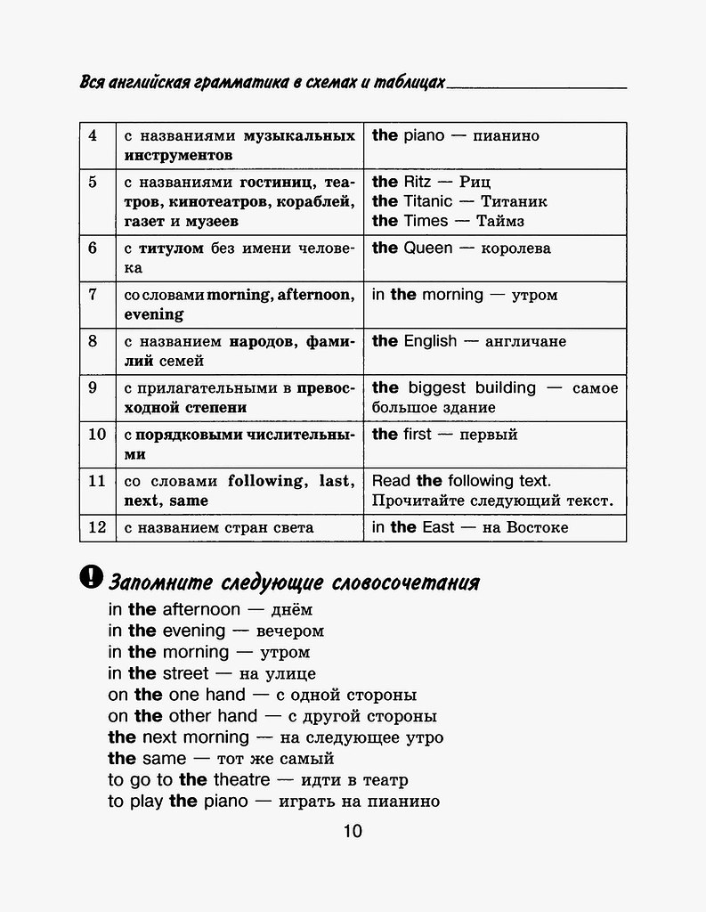 Английская грамматика в картинках и таблицах