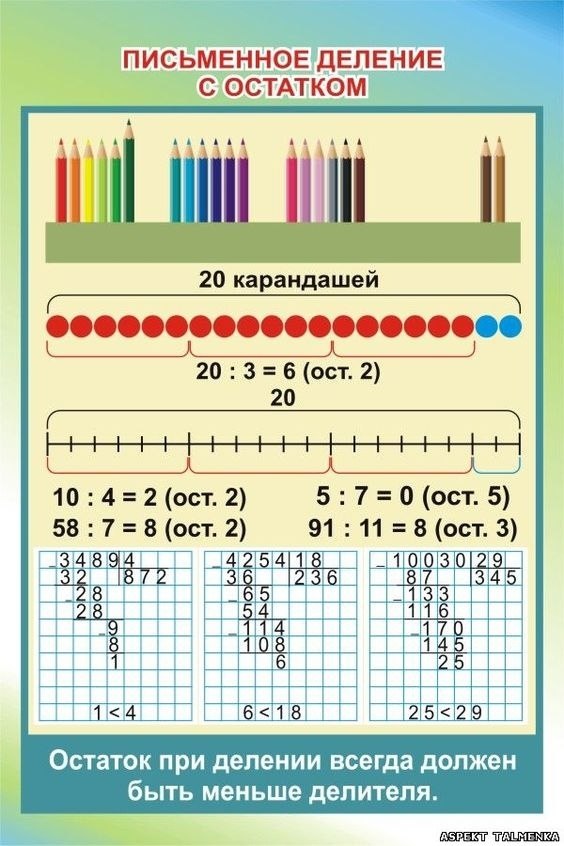 Схема деления в математике