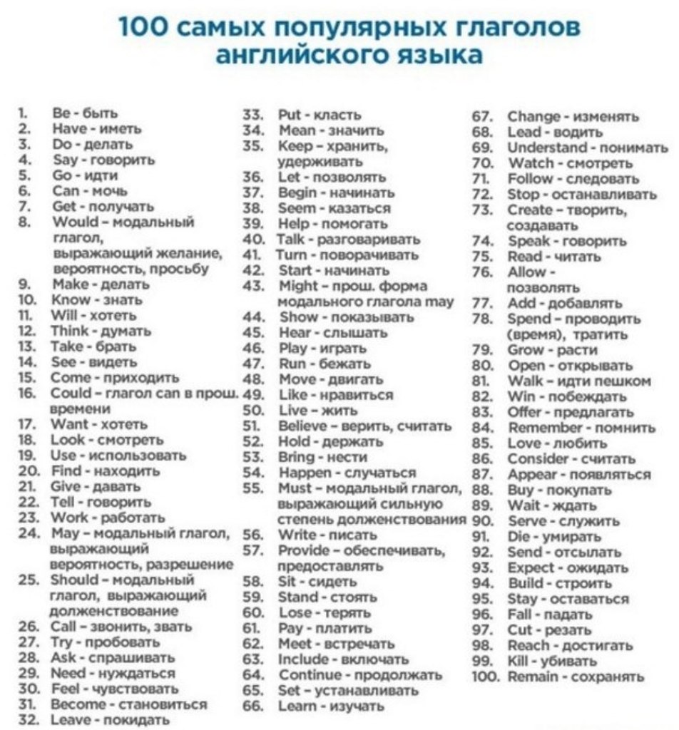 Телеграмм стал на английском языке как поменять на русский язык с английского фото 103