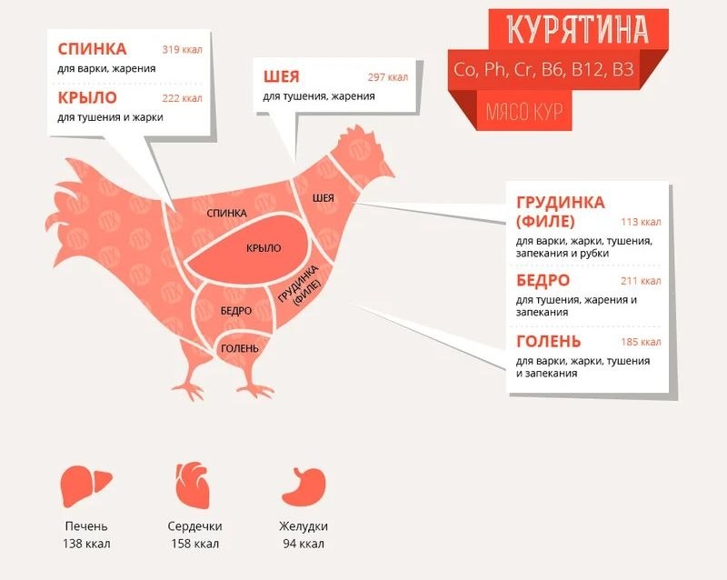 Как разделывать мясо в супе