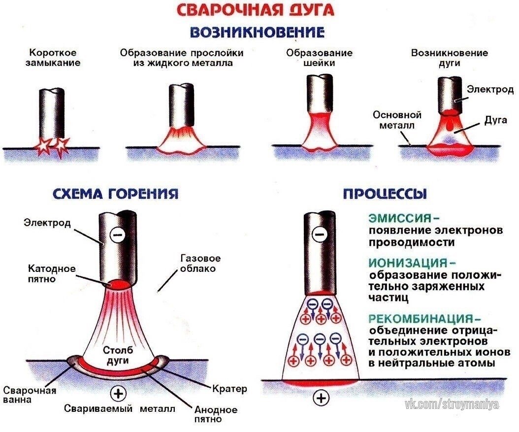 Схема расстановки сварщиков