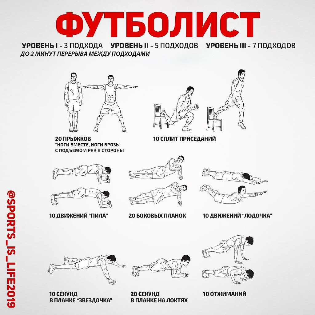 Домашние упражнения список. Тренировки с собственным весом. Упражнения для мужчин. Упражнения в домашних условиях для мужчин. Комплекс тренировок на группы мышц.