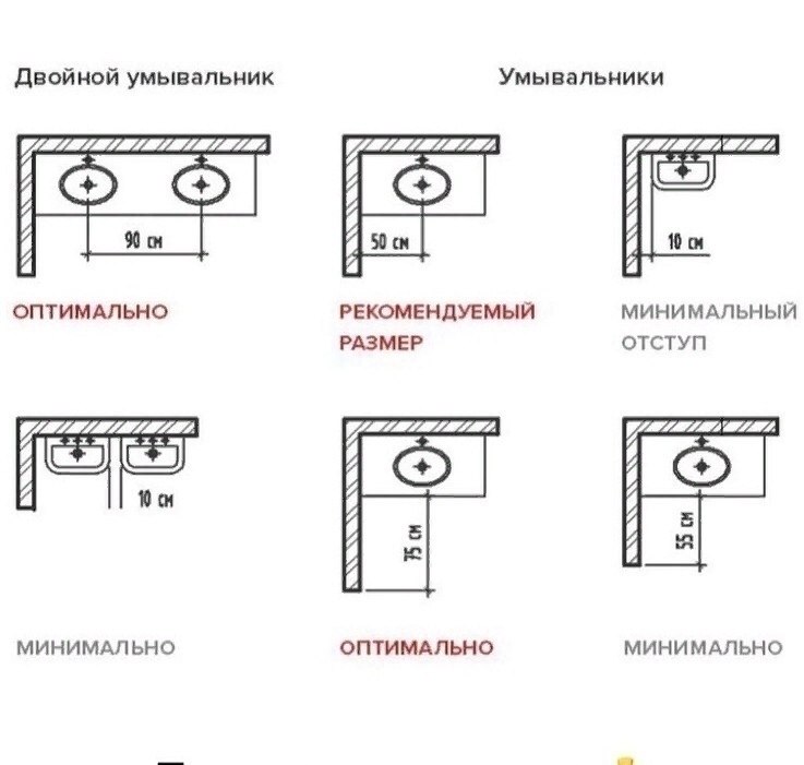 Минимальная длина 2. Минимальная ширина санузла для установки раковины. Минимальное расстояние от раковины до стены. Расстояние от стены до раковины в санузле. Расстояние между ванной и раковиной нормы.