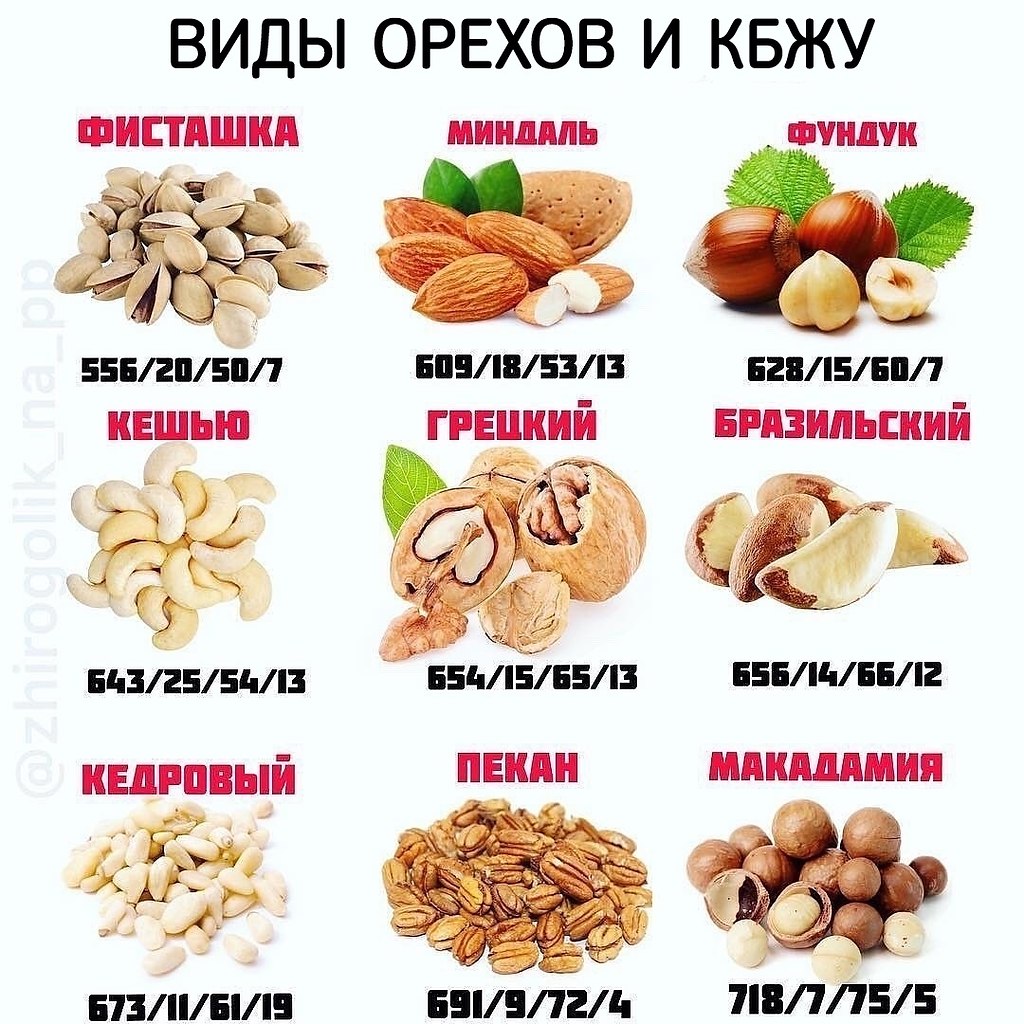 Как похудеть эффективно и легко