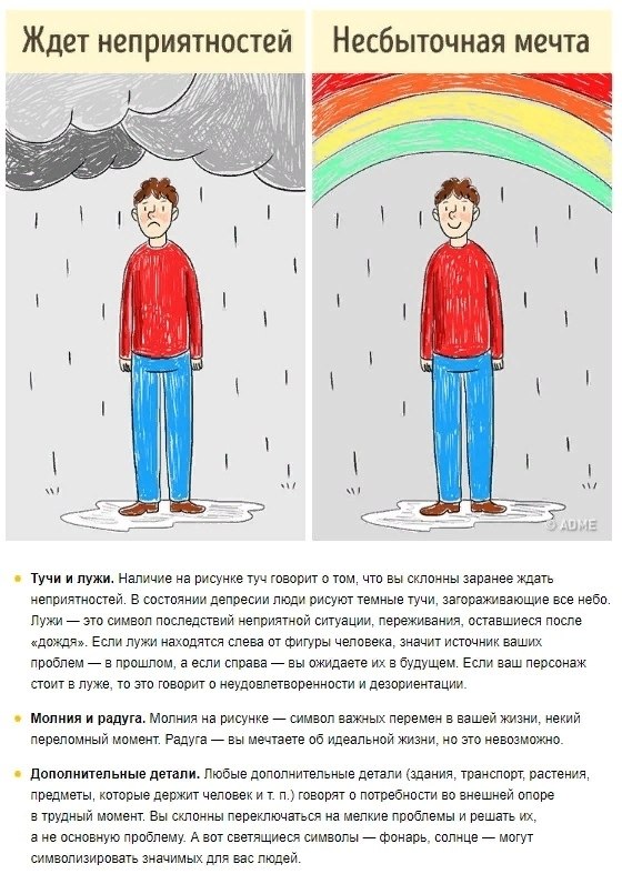 Интерпретация детского рисунка человека