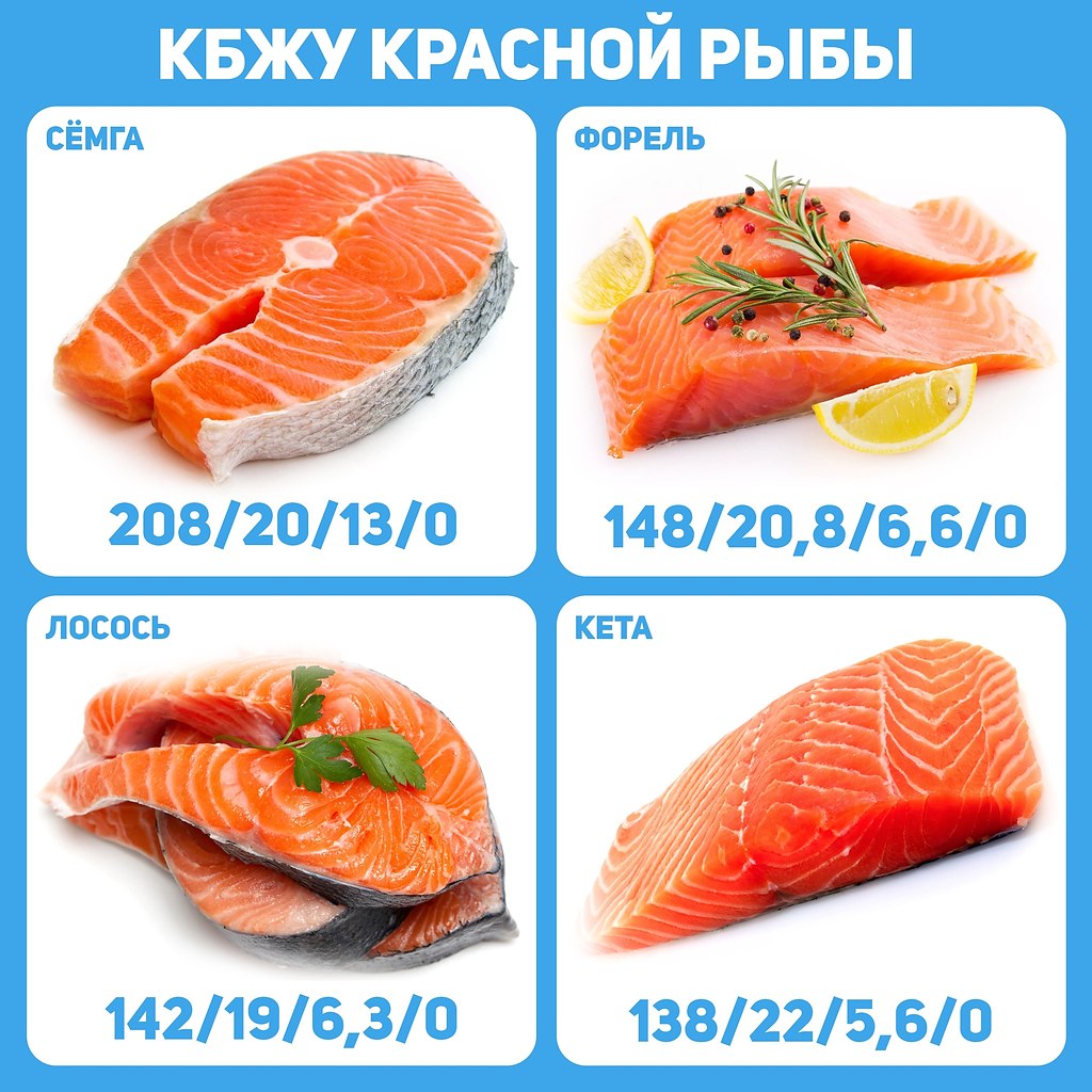 Вареная рыба калорийность