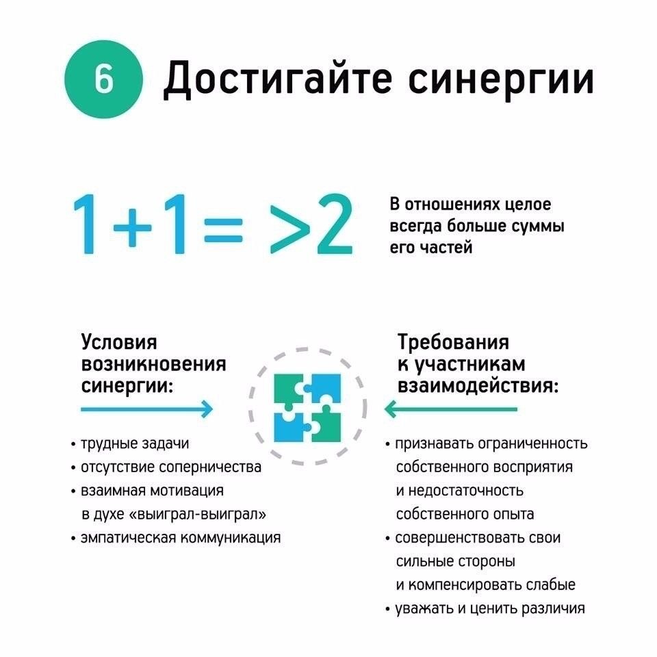 7 навыков высокоэффективных людей читать онлайн бесплатно полностью с картинками на русском языке