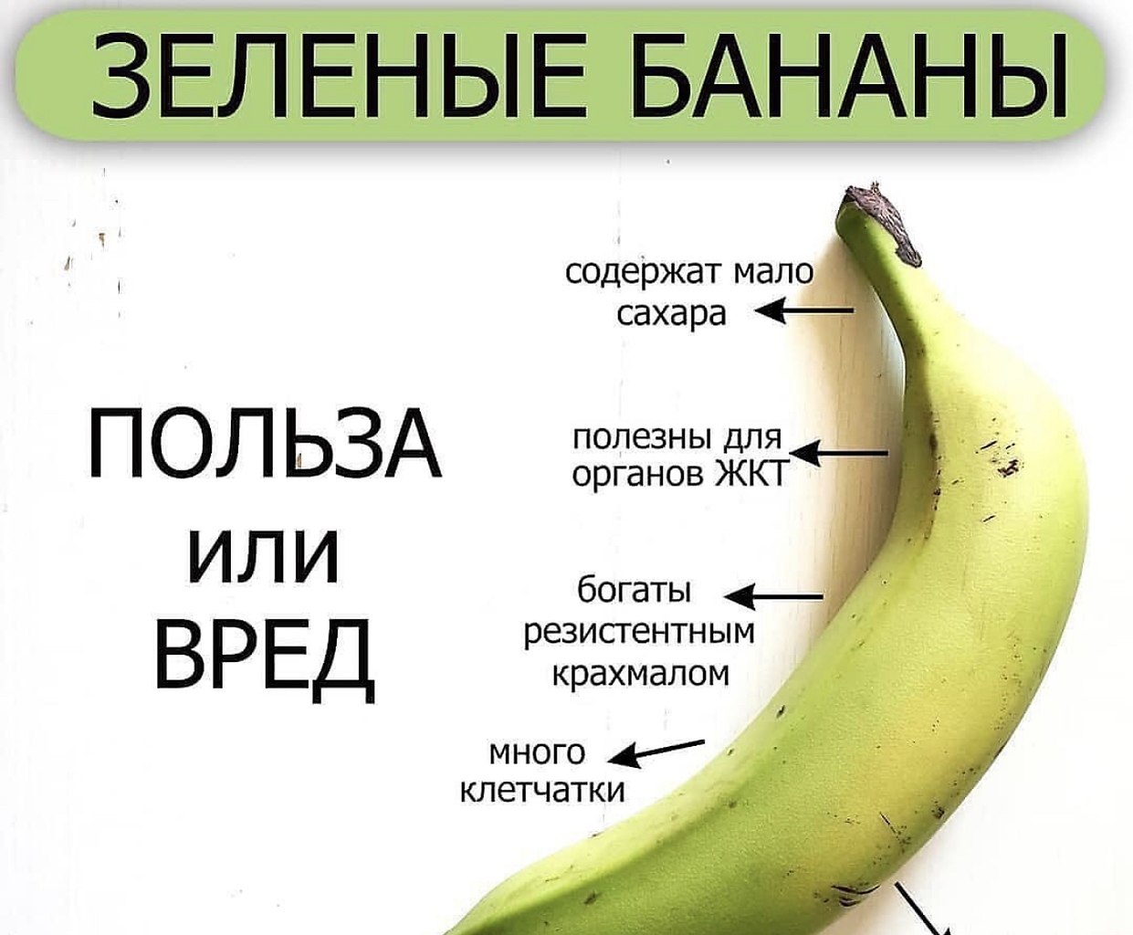 В чем польза бананов. Польза бананов. Зелёные бананы польза. Какие бананы полезно есть. Калорийность зеленых бананов.