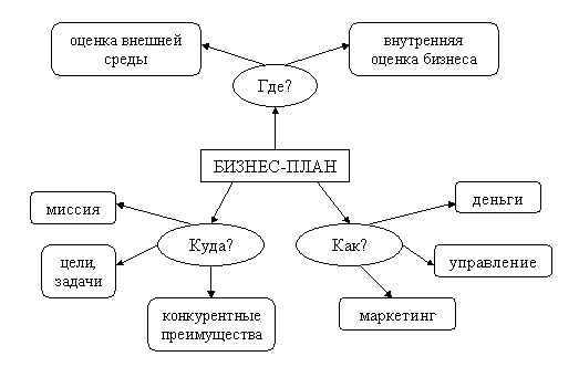 Бизнес план дипломная