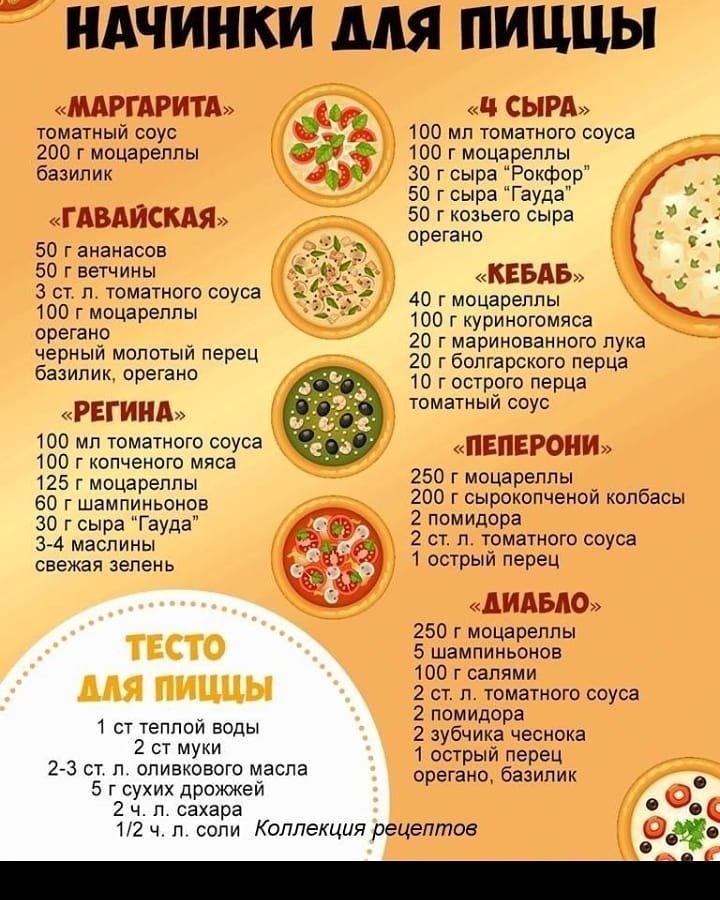 Рецепт вкусных начинок для пиццы