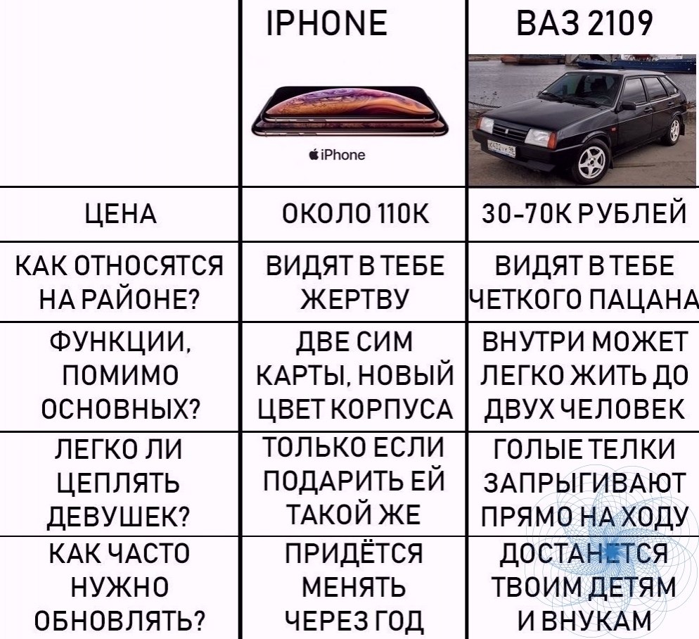 Стоимостью около. ВАЗ 2109 Мем. ВАЗ 2109 приколы. Мемы про 2109. Цитаты про ВАЗ 2109.