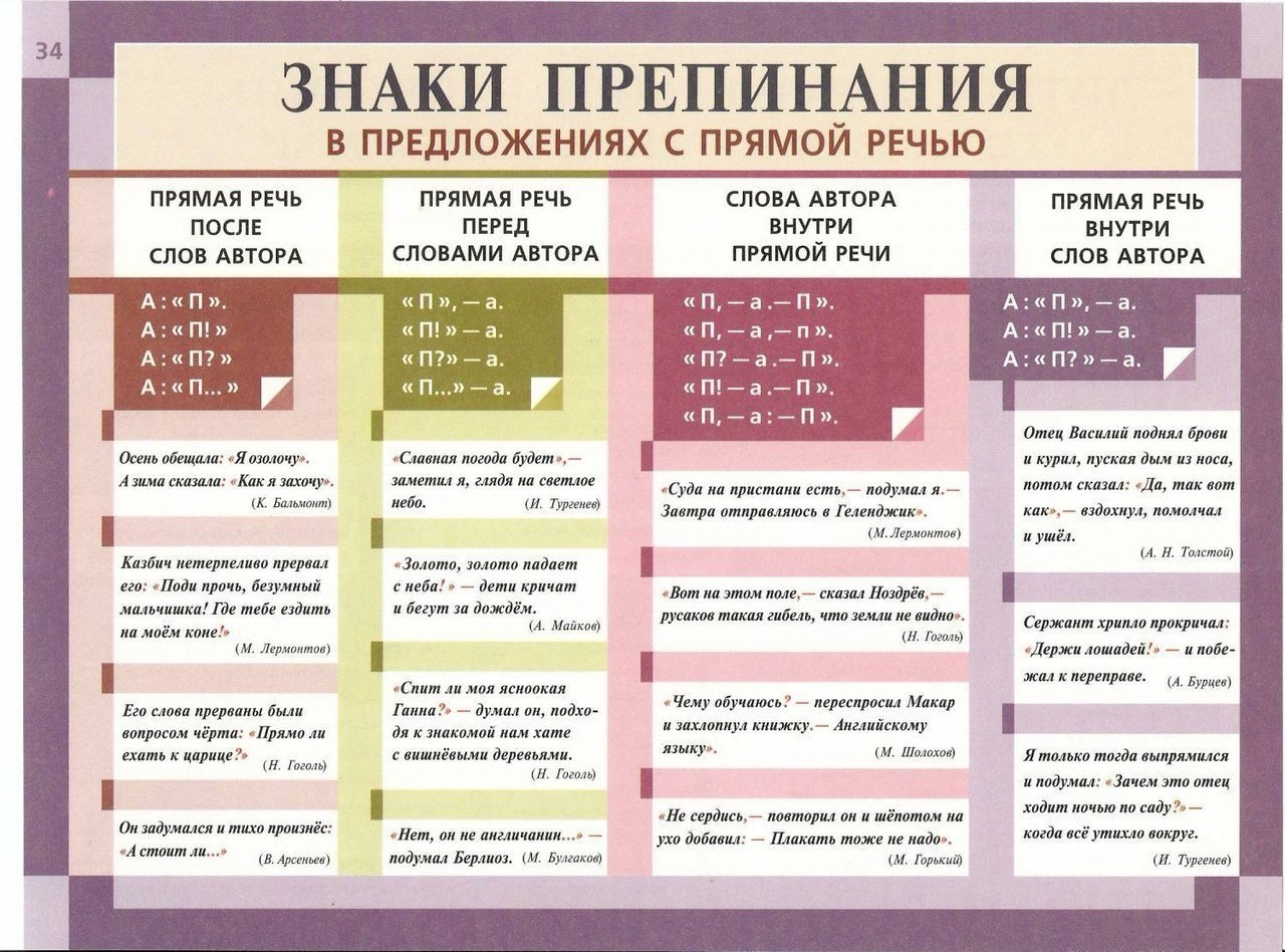 Знаки препинания при косвенной речи таблица