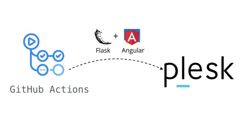 Пет проекты для frontend