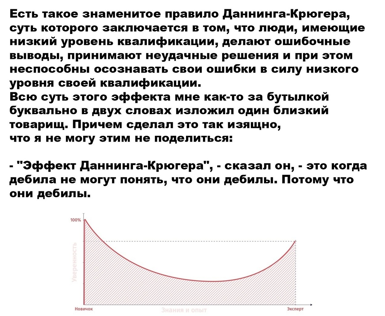 Эффект даннинга крюгера. Правило Даннинга-Крюгера знаменитое. Правило Даннинга. Правило Даннинга-Крюгера.