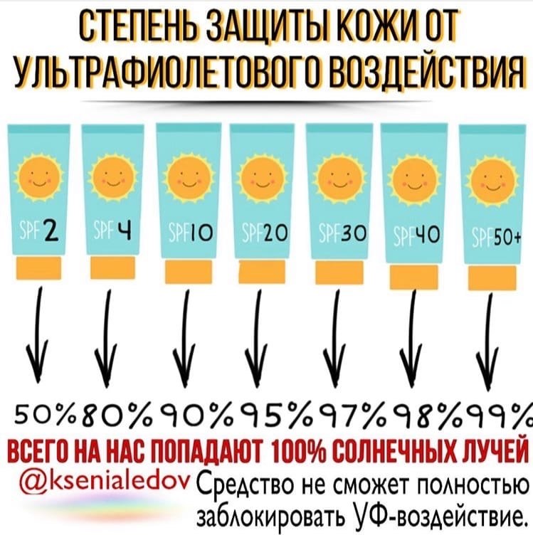 Готовимся к лету картинки прикольные