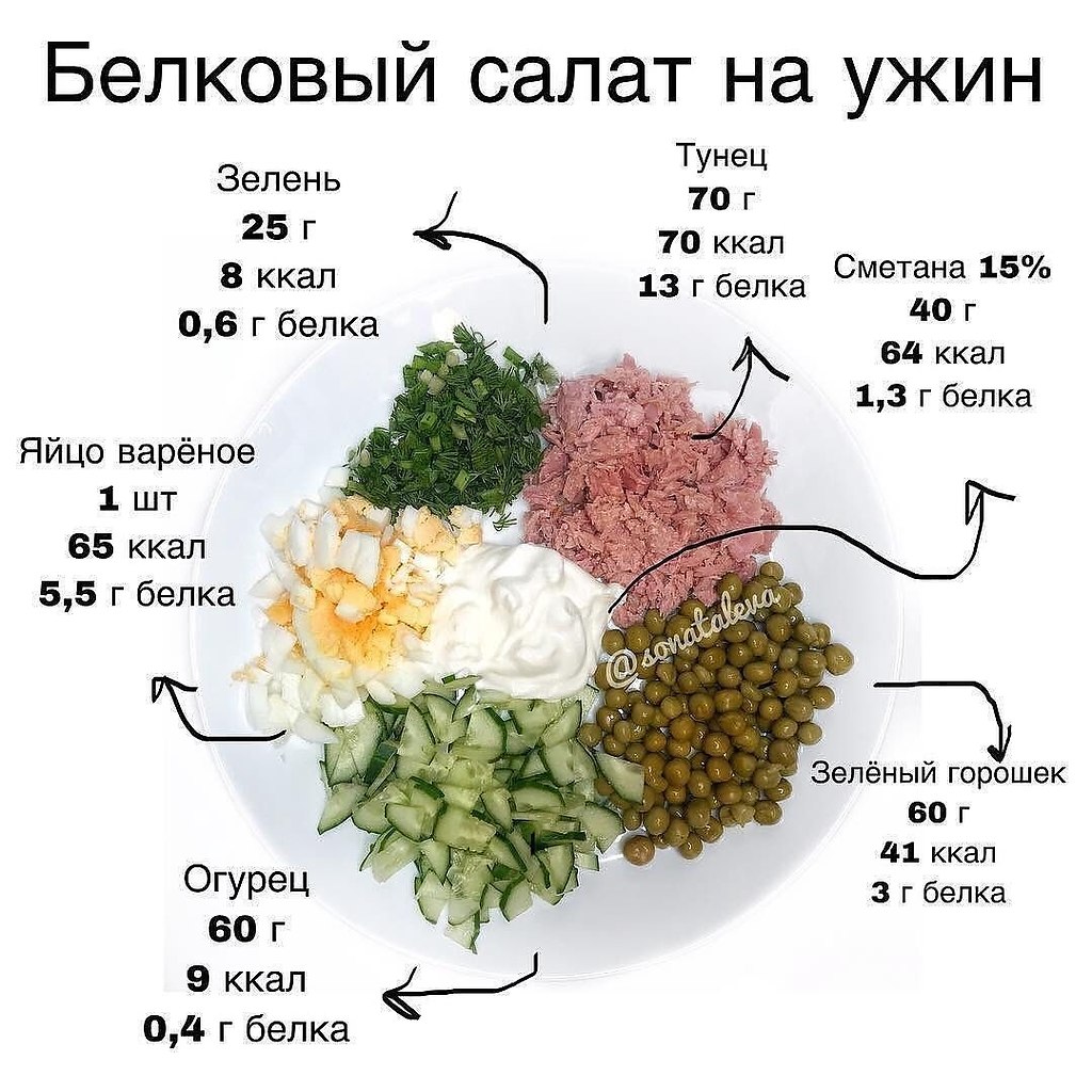 Сколько ингридиентов может быть в салате