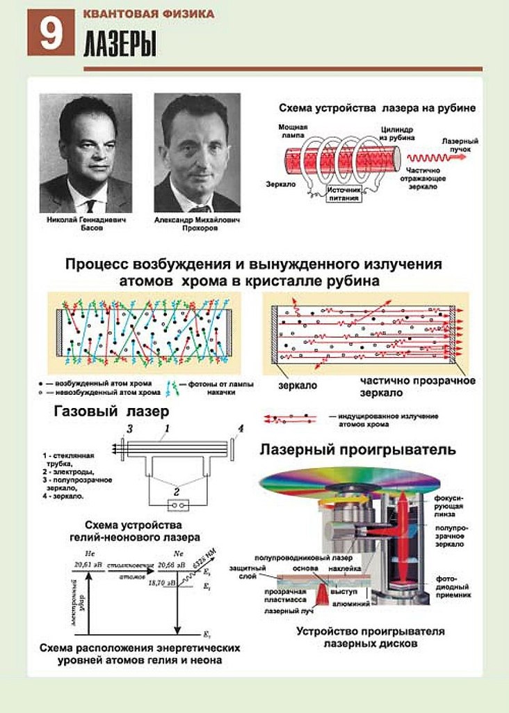 Квантовая физика схема