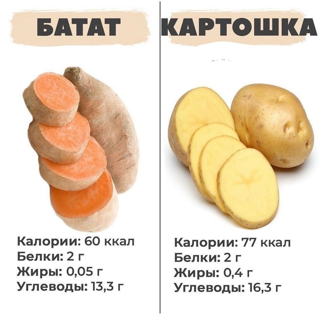 Картофель батат