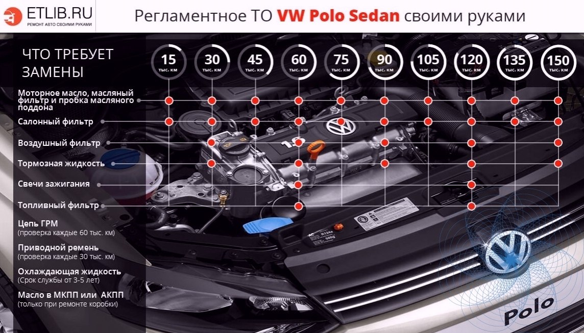Карта авто с пробегом