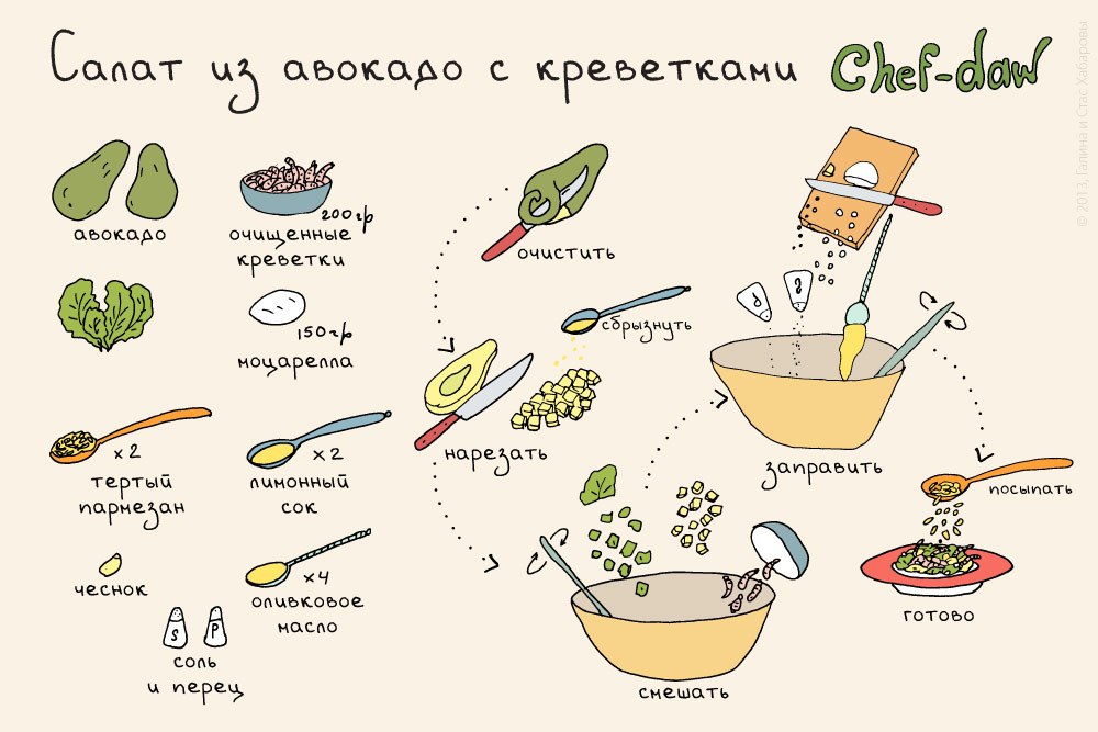 Как готовить карта
