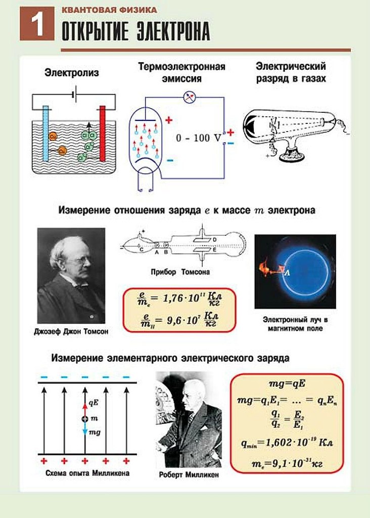 Квантовая физика схема