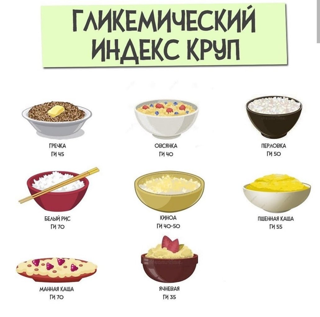 Углеводы в гречке и кукурузной каше