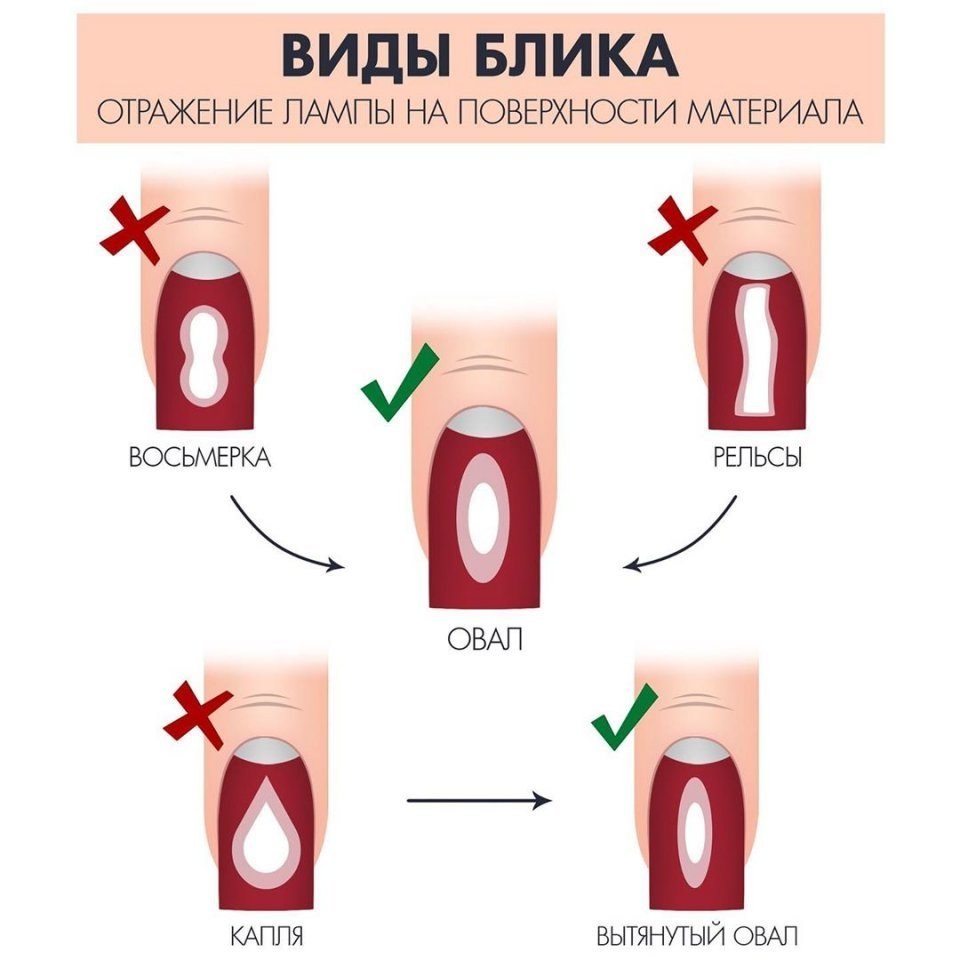 Блики на ногтях схема