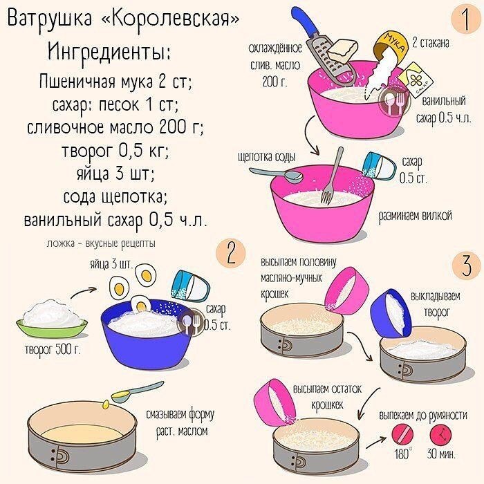 Рецепт вкусного и полезного пирога без масла и муки к кофе