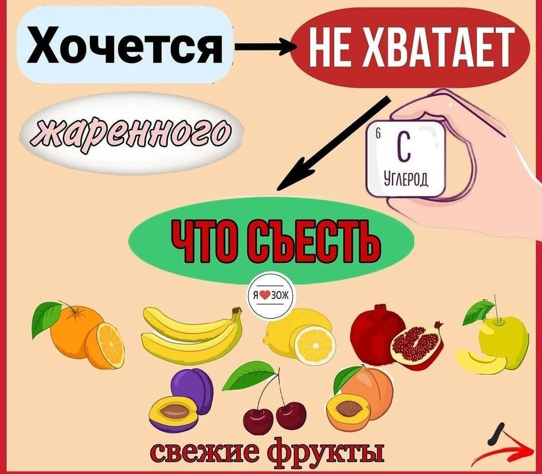 Когда хочется жареного теста