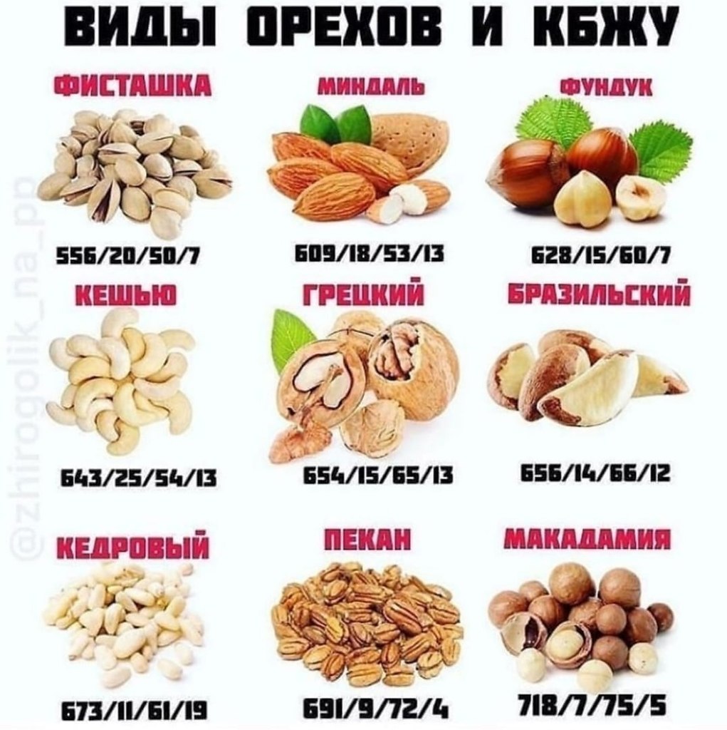 Если есть грецкие орехи можно похудеть в домашних условиях
