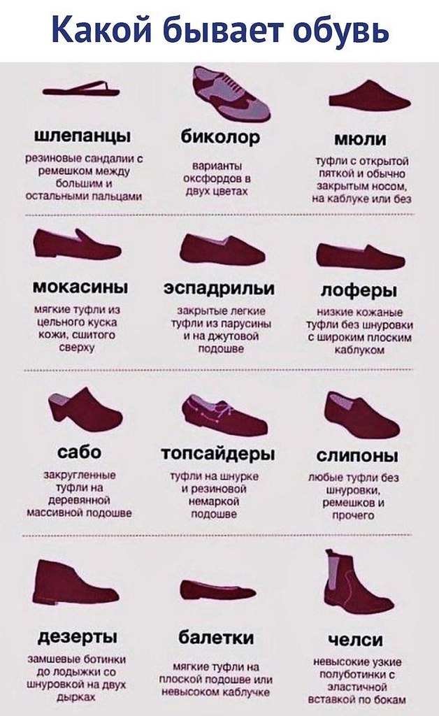 Виды обуви и их названия