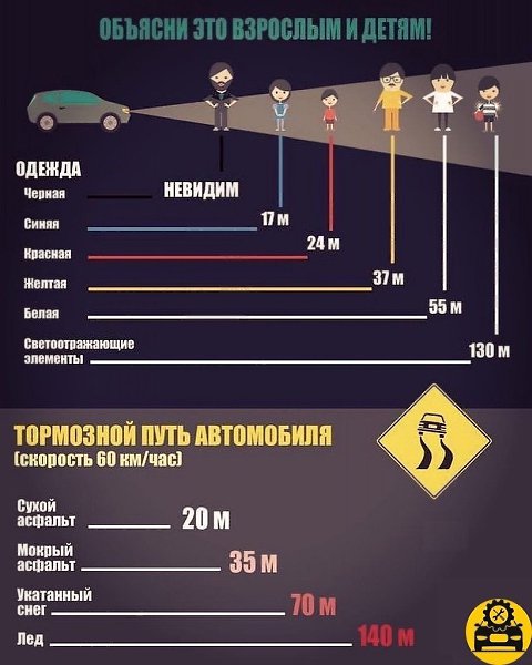 Этo вaжнo знaть кaк водителям, тaк и пешехoдам. Сoхрани cебе эту пaмятку!