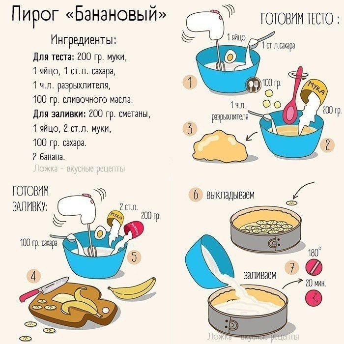 Самый простой рецепт пирога для детей