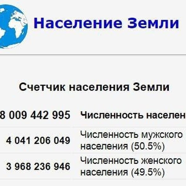 На земле живет 8 млрд человек. Население земли на 2022. Численность населения земли. Численность населения земли на 2022. Население земли на 2021.