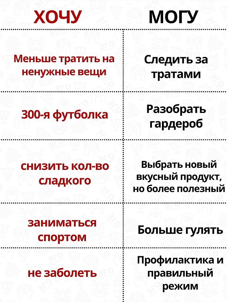 Типы последний