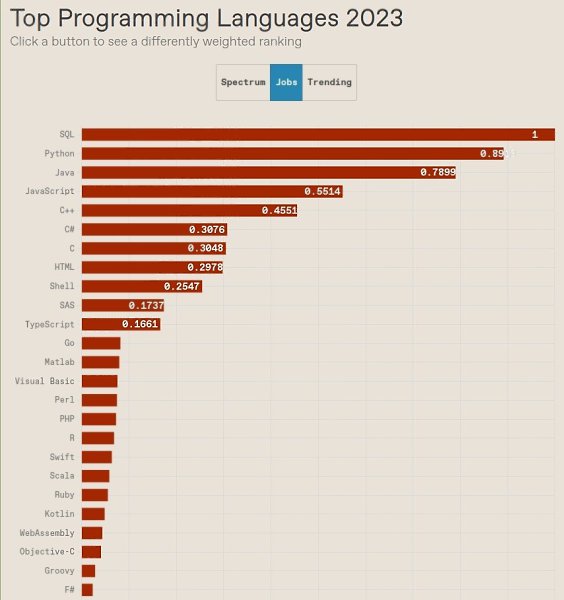 Требования к эргономике и технической эстетике
