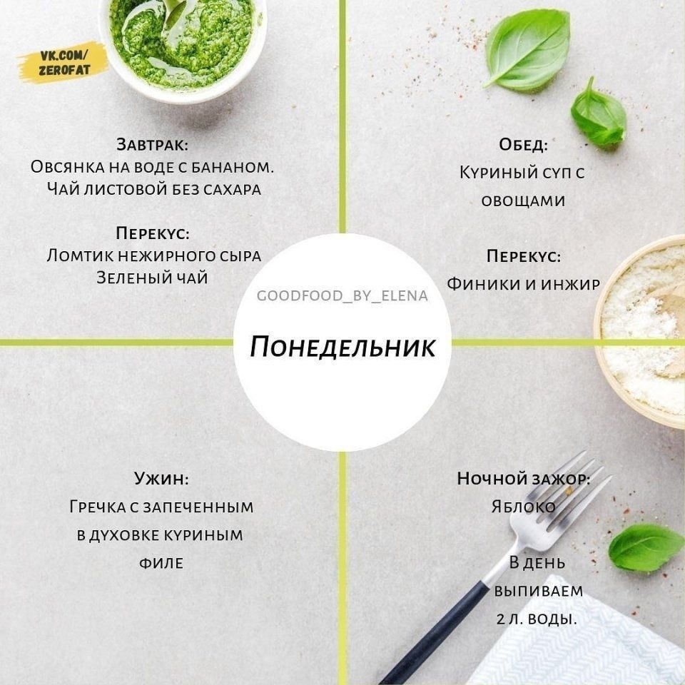 Доступное меню для ПП - Workout | Будь в форме, №2606789406 ...