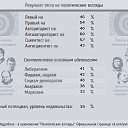 ���� �������, ���� - ��������� 5 ����� 2014 � ������ ������ ��������