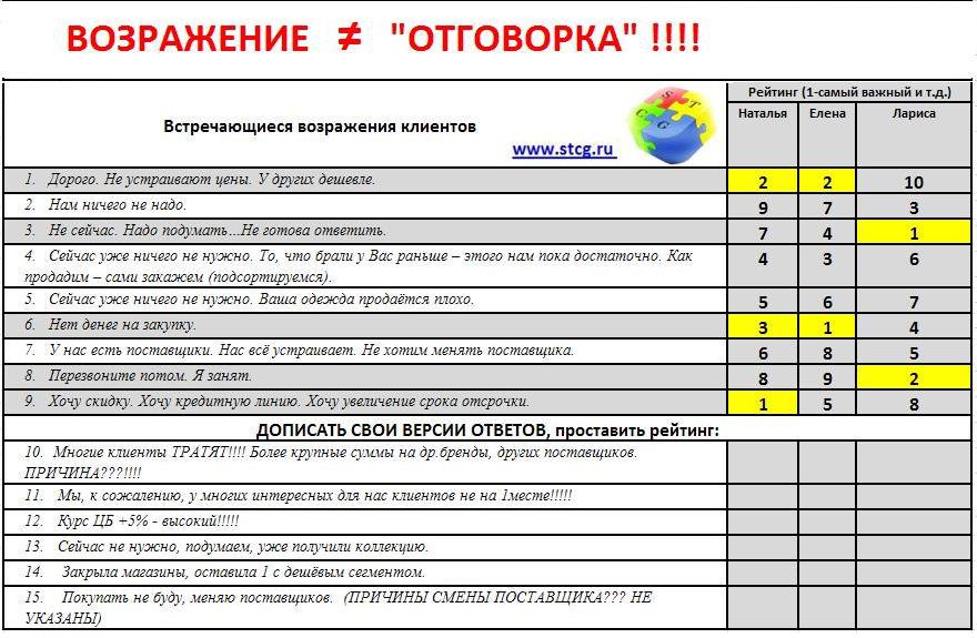 Закрытие Рубрики "Лучшие Релизы Месяца" + Нелепые Оправдания - YouTube