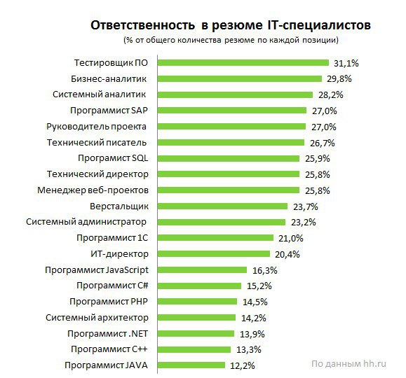 Личные качества для резюме на работу. Качества для резюме. Отрицательные качества для резюме. Хорошие качества для резюме. Ваши положительные качества в резюме.