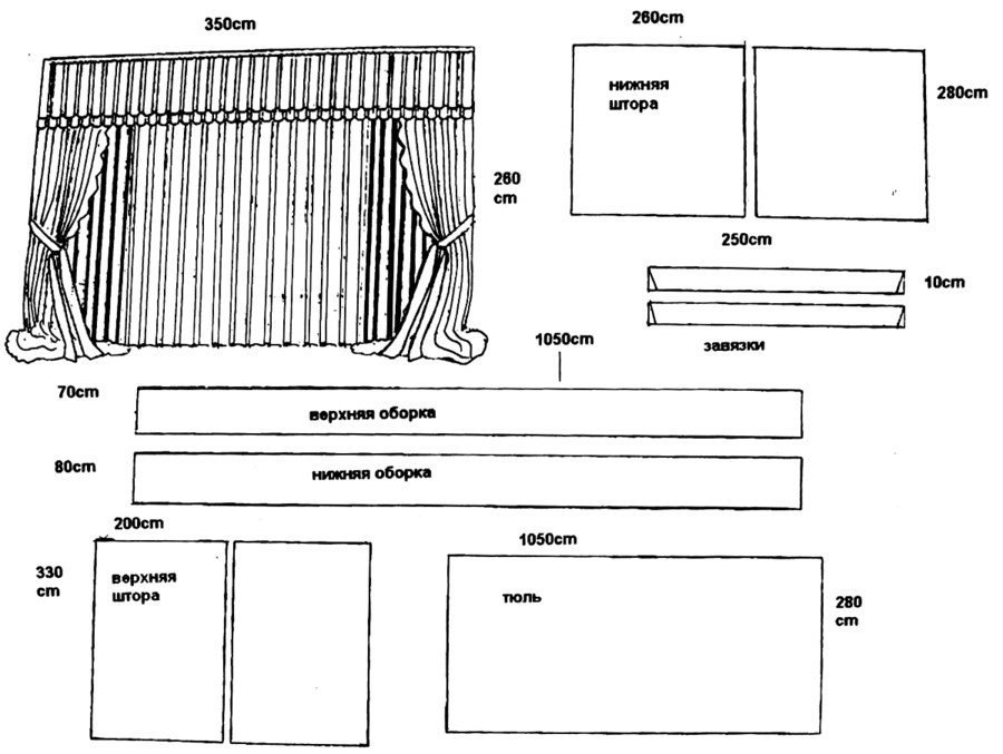 Шторы для кухни раскрой