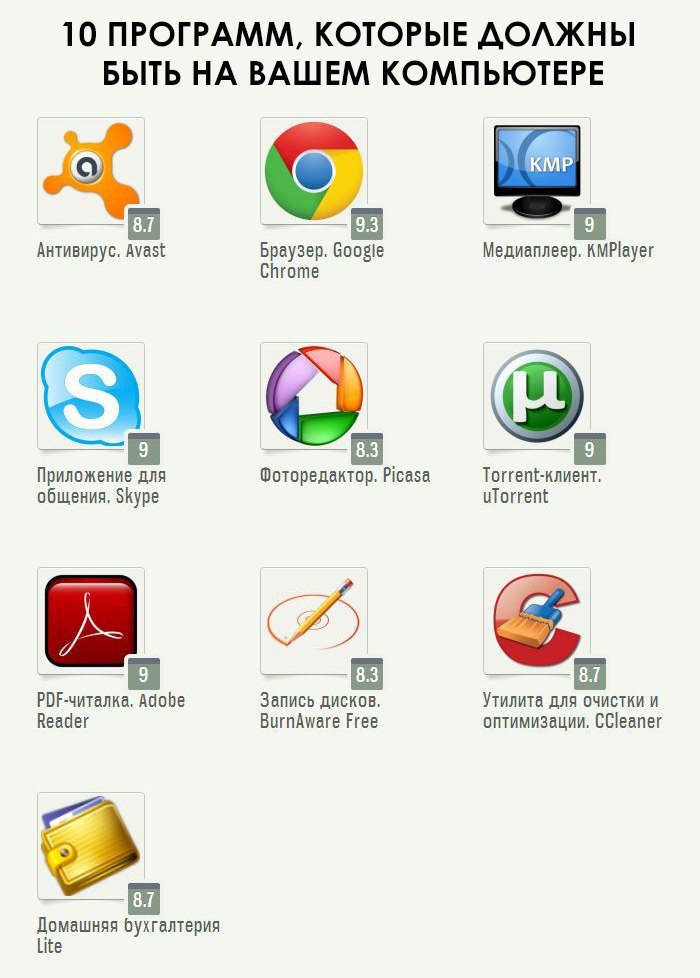 Полезные программы для вашего компьютера проект 7 класс