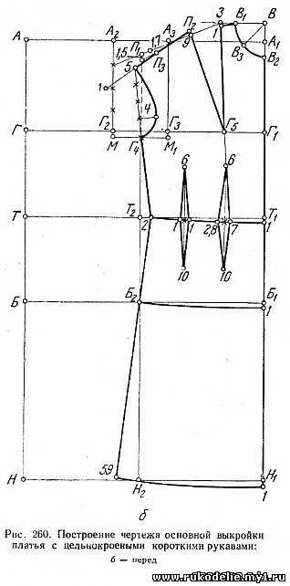 Как построить выкройку платья с цельнокроеным рукавом Здравствуйте, у меня возник вопрос. Построила выкройку основу платья, хочу перес