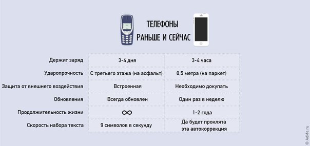  , ! - 3